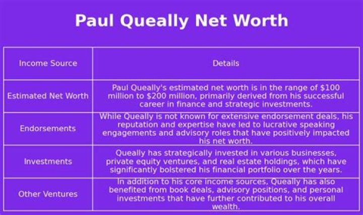 Uncover the Fortune of Paul Queally: Net Worth and Wealth Details Revealed
