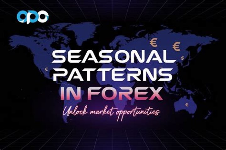 Uncover the Seasonal Patterns of qqq