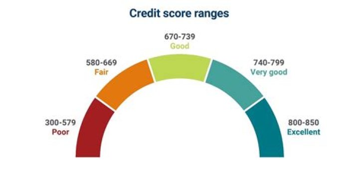 Understanding First Time Credit: A Comprehensive Guide for Beginners