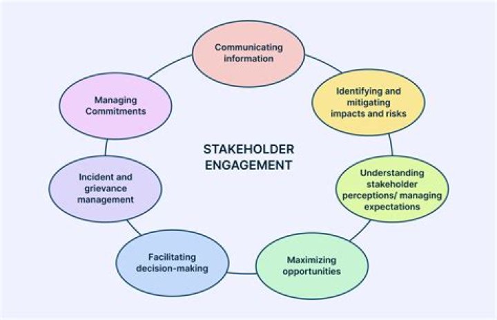 Understanding Hubmasa: A Comprehensive Guide to Effective Stakeholder Engagement