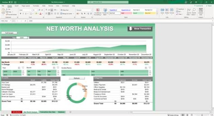 Understanding Luhkye's Fortune: Net Worth Analysis in 2023