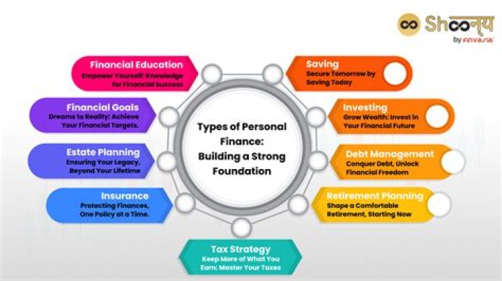 Understanding My Net Org: Your Comprehensive Guide to Personal Finance Management