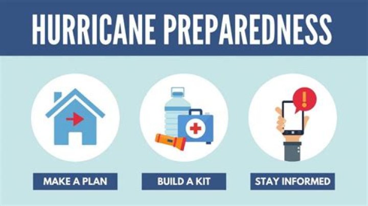 Understanding National Hurricanes: A Comprehensive Guide