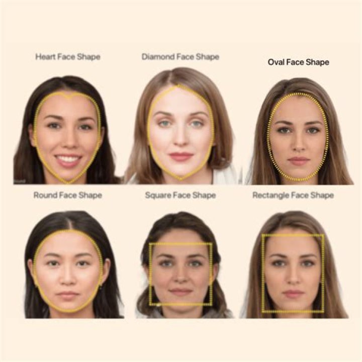 Understanding Oblong Face Shape: Characteristics, Styling Tips, and More