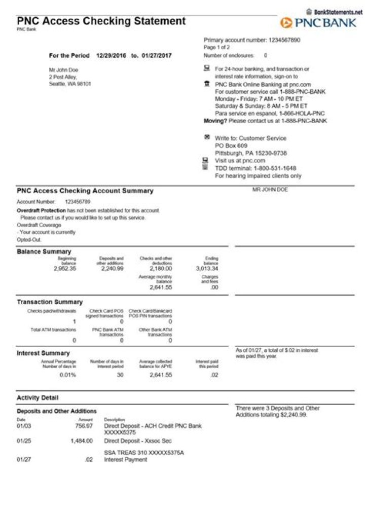 Understanding PNC Bank: A Comprehensive Guide