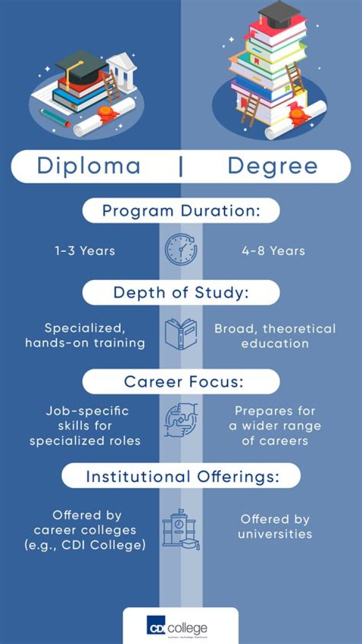 Understanding Terminal Degree Meaning: What You Need to Know