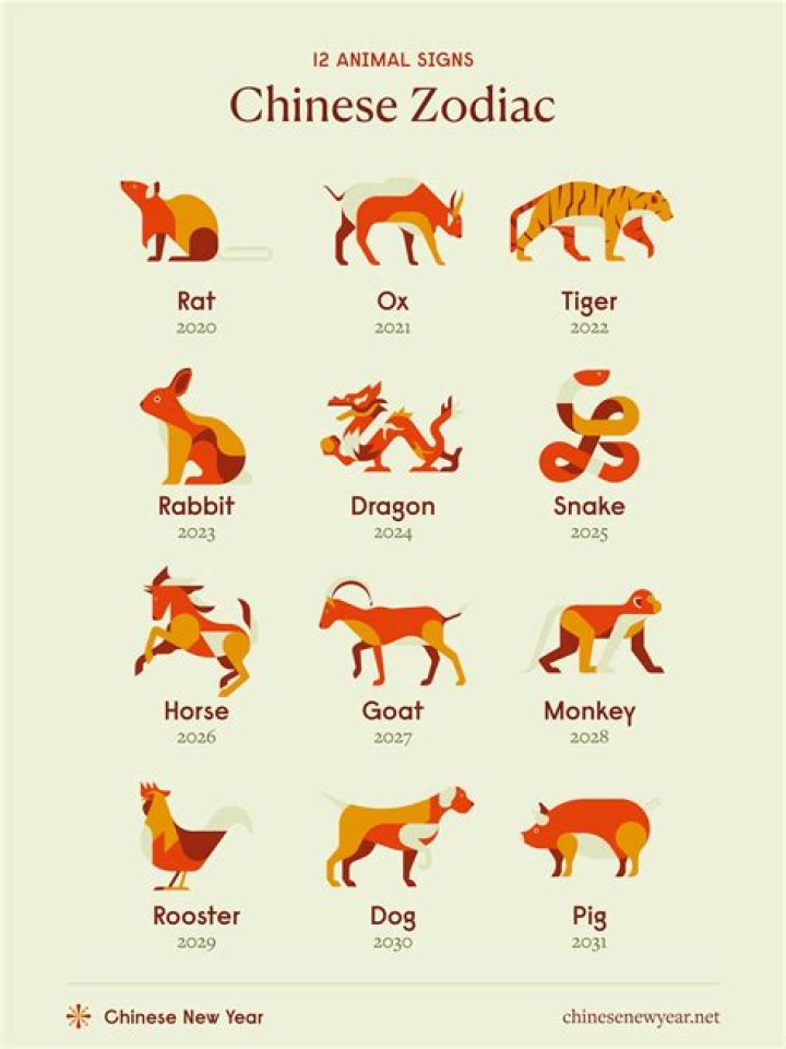 Understanding the 1970 Chinese Zodiac: A Comprehensive Guide
