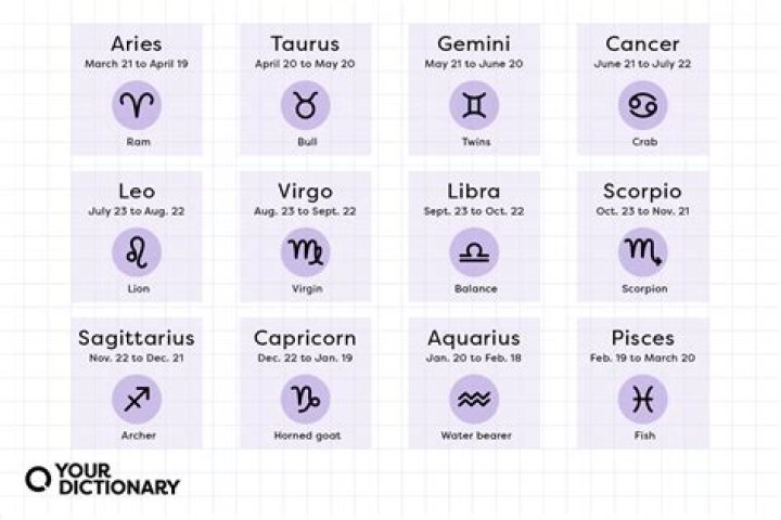 Understanding the 7th July Star Sign: Traits, Compatibility, and More