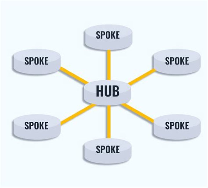Understanding the Concept of a Hub: Definition, Importance, and Applications