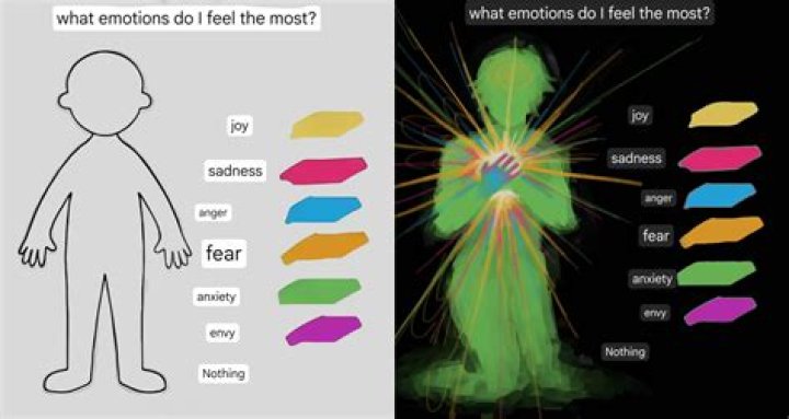Understanding the Depth of Emotions: How Much I Feel