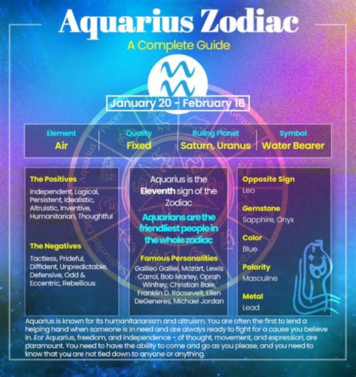 Understanding the February Zodiac Sign: Aquarius and Pisces