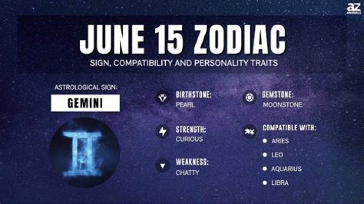 Understanding the June 11 Sun Sign: Traits, Compatibility, and More