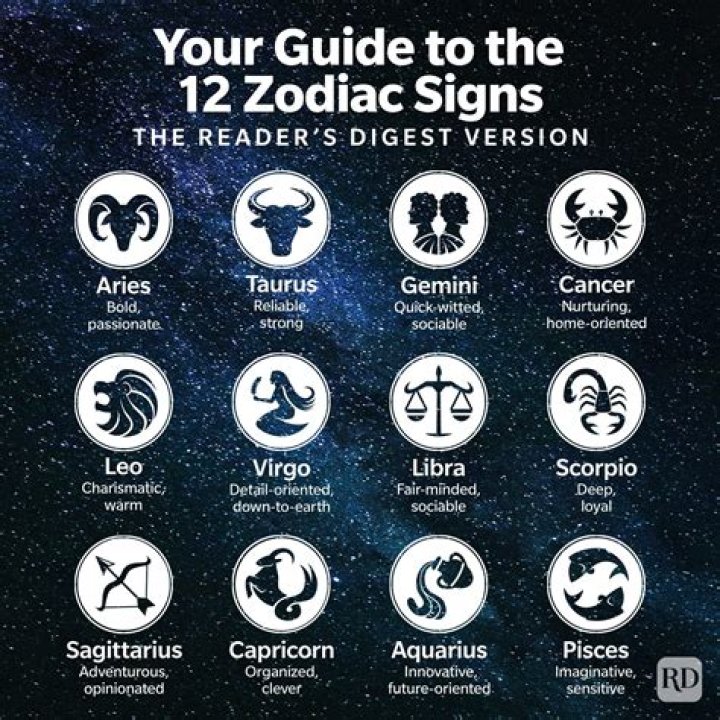 Understanding the March 2nd Horoscope Sign: Traits, Compatibility, and More
