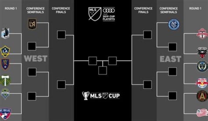 Understanding the Playoff Bracket MLS: A Complete Guide