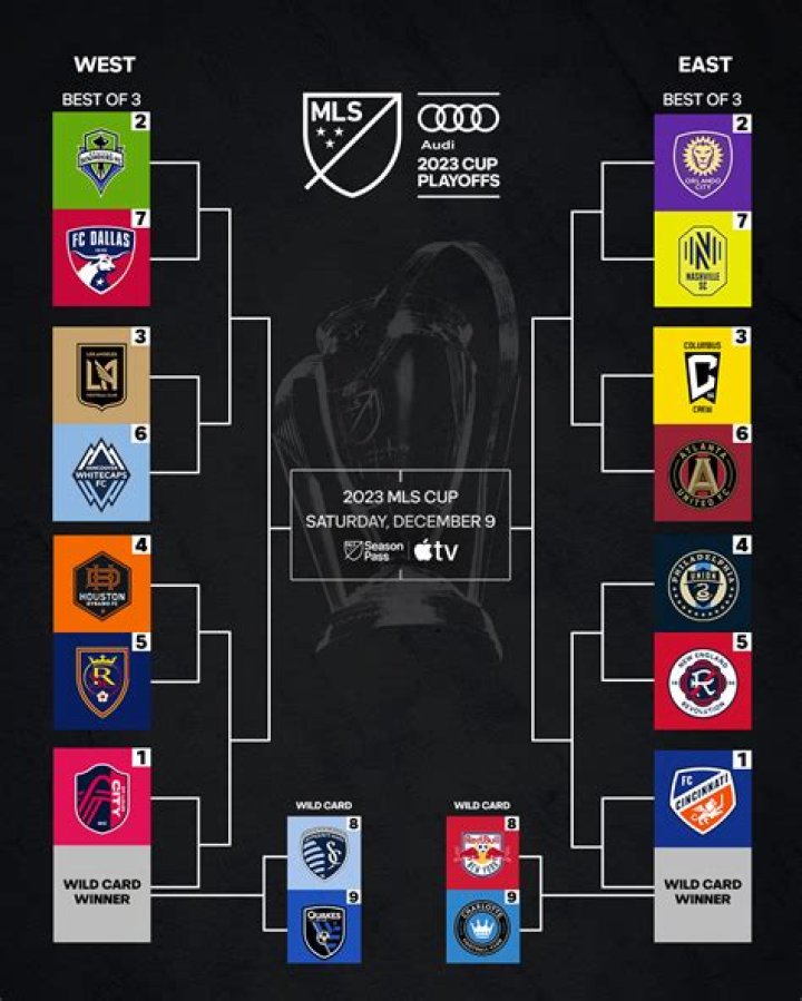 Understanding the Playoff Bracket MLS: A Comprehensive Guide