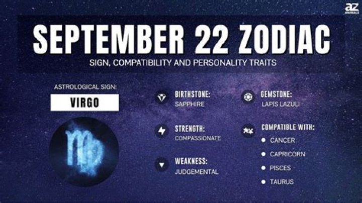 Understanding the September 20 Zodiac: Traits, Compatibility, and More