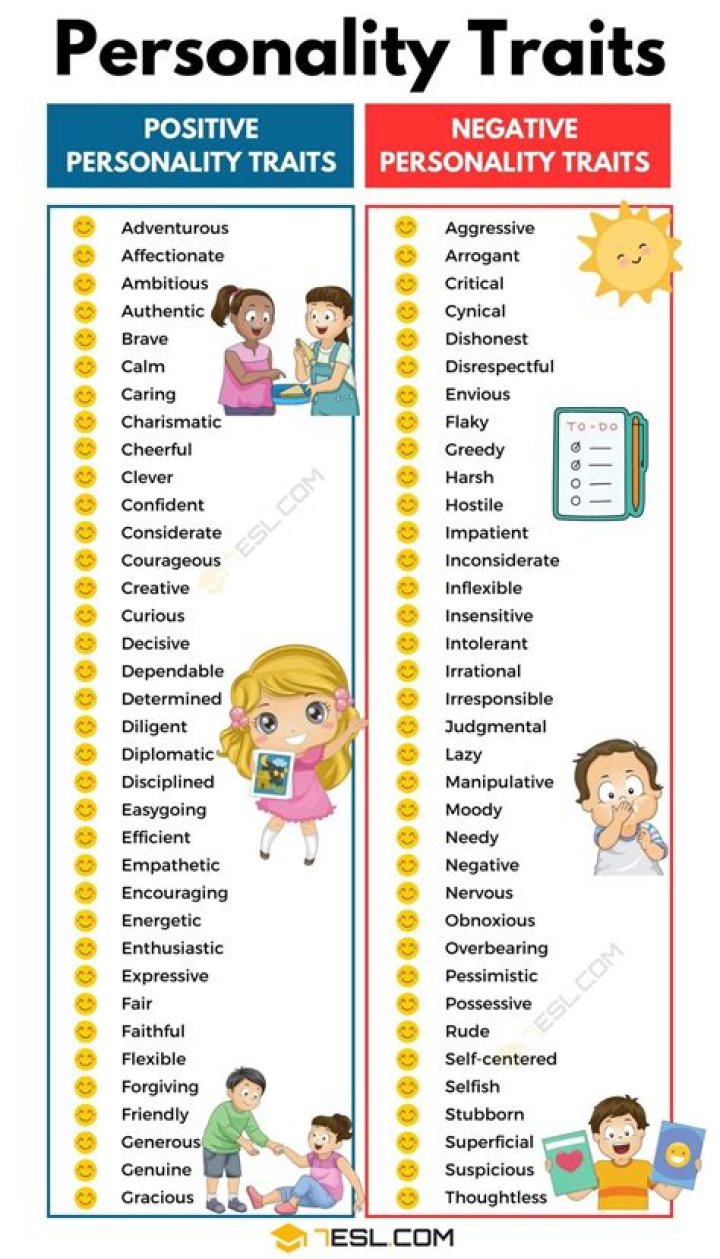Understanding the Traits and Characteristics of Those Born on July 26