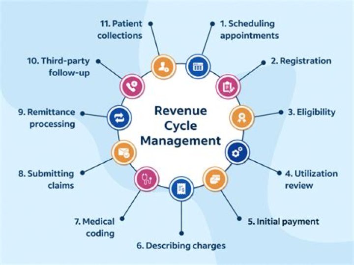 Understanding the Washington Department of Revenue: Your Comprehensive Guide