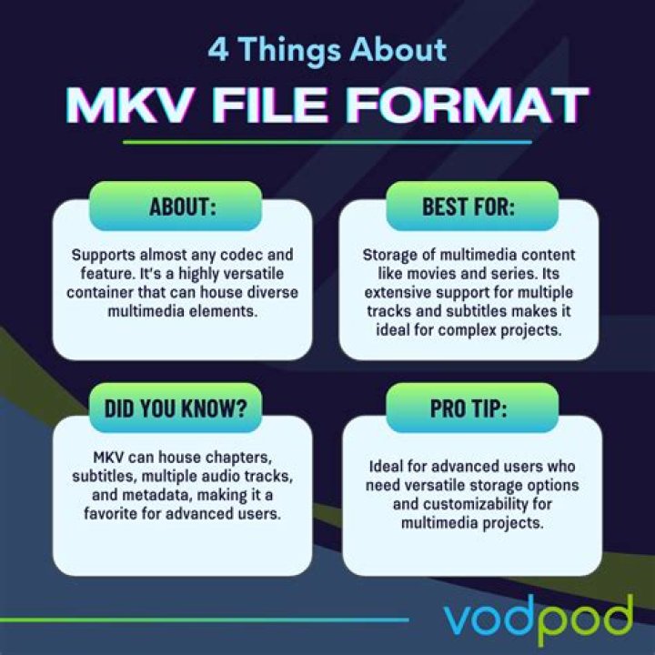 Unleashing the Power of MKV Movies: Why This Format is a Game-Changer
