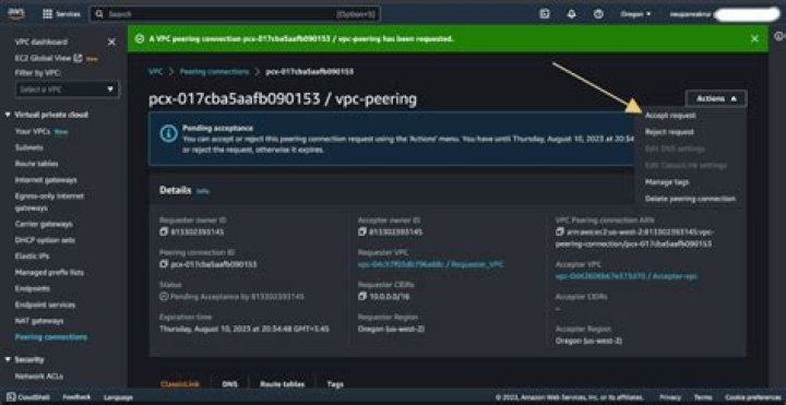Unlocking RemoteIoT VPC SSH: Your Free Download Guide
