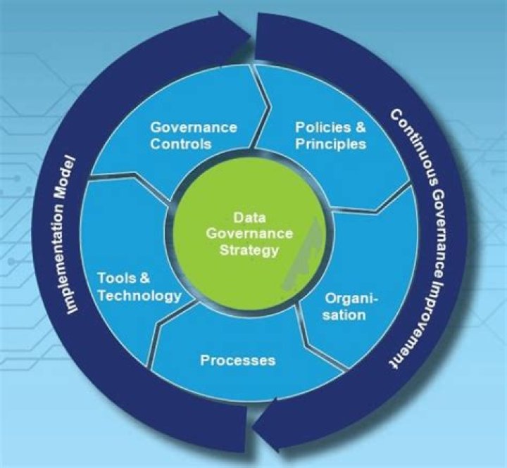 Unlocking the Power of ODIAMMS: Your Ultimate Guide to Data Management Mastery