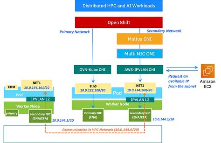 Unlocking the Power of RemoteIoT VPC Network AWS for Seamless Connectivity