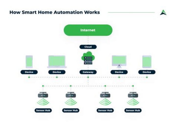 Unlocking the Power of RemoteIoT Web SSH Raspberry Pi Free: Your Gateway to Smart Living