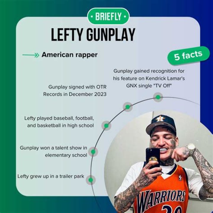 Unraveling the Legacy of Lefty Gunplay: A Deep Dive into His Life and Career