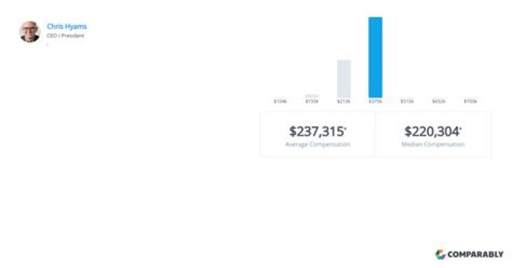 Unveiling Chris Hyams Salary: Insights into the Indeed CEO's Earnings