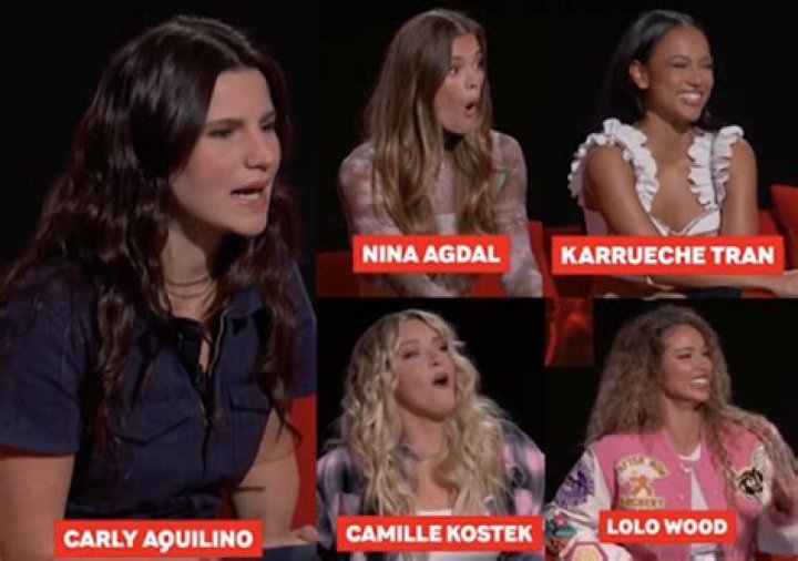 Unveiling the Cast of Ridiculousness: The Hilarious Lineup