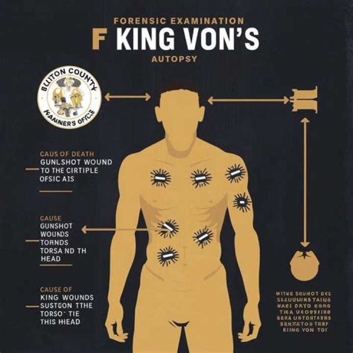 Unveiling the Truth: King Von's Autopsy Report and Its Implications