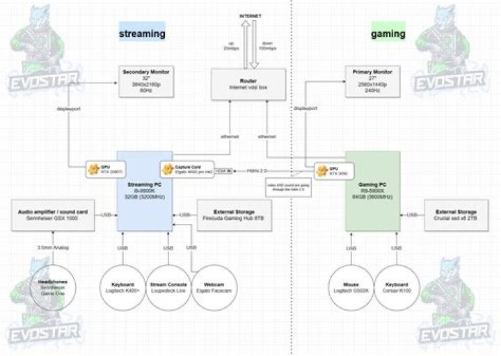 Vegamovise: Your Ultimate Streaming Haven