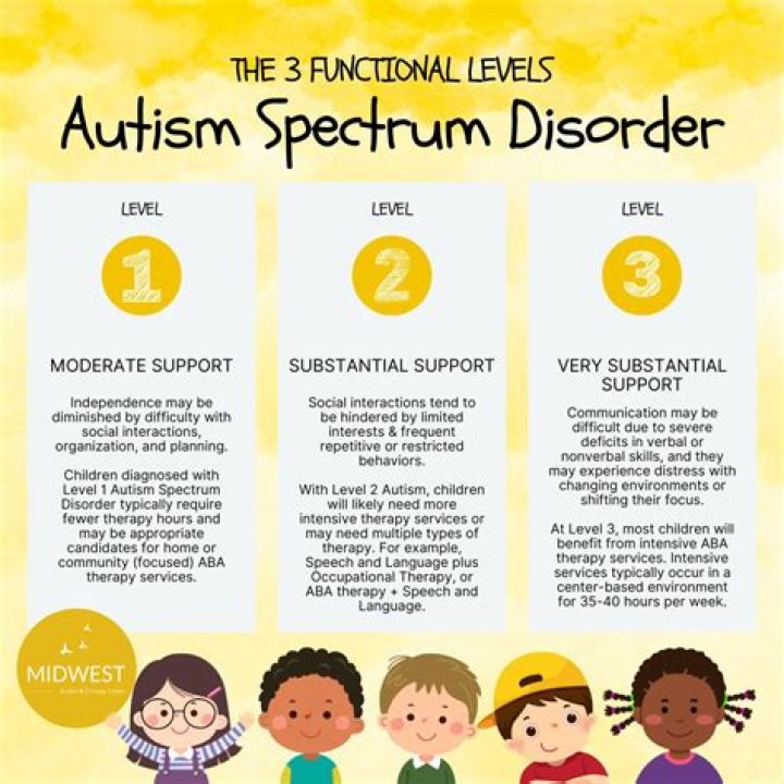 Violet Affleck: Autism Spectrum Disorder and the Journey of a Star Child