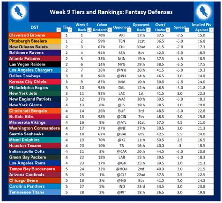 Week 16 Defense Fantasy Rankings: Essential Guide for Dominating Fantasy Playoffs