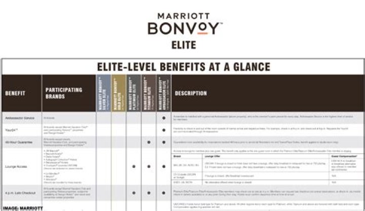 What Are the Different Levels of Marriott Rewards?