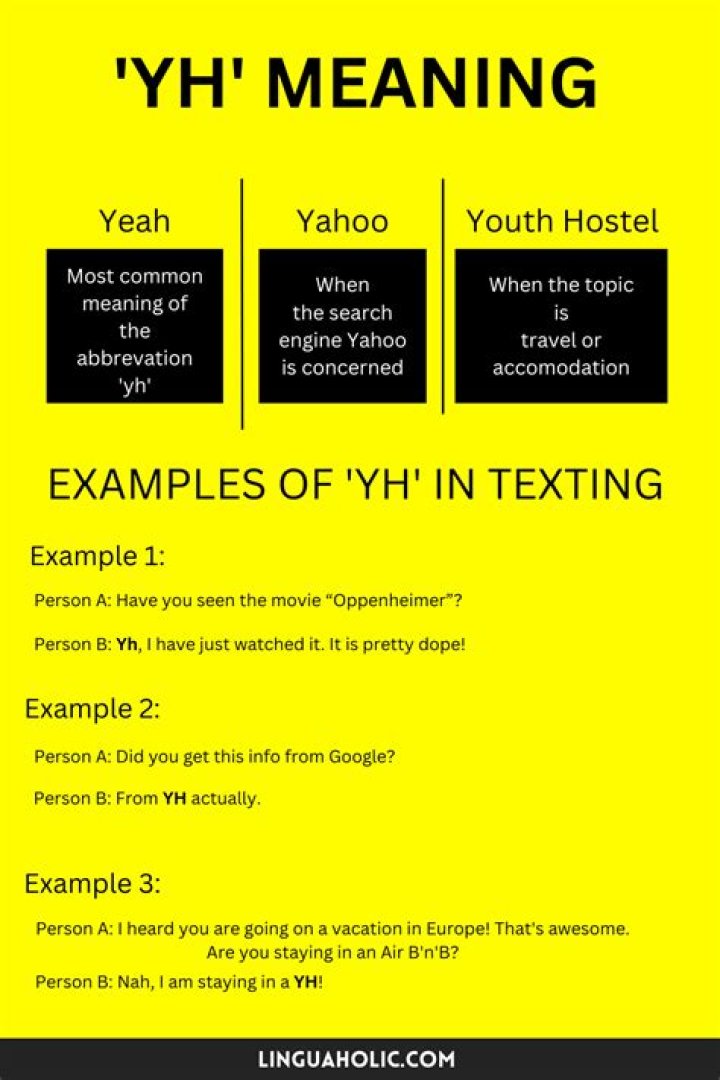 What Does YH Mean? Understanding the Significance of This Popular Acronym