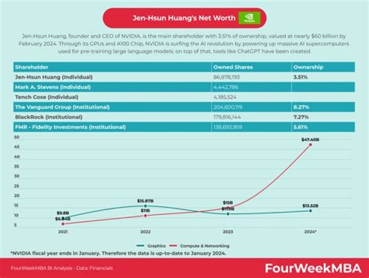 What Is Raina Huang Net Worth: A Deep Dive Into Her Life and Earnings