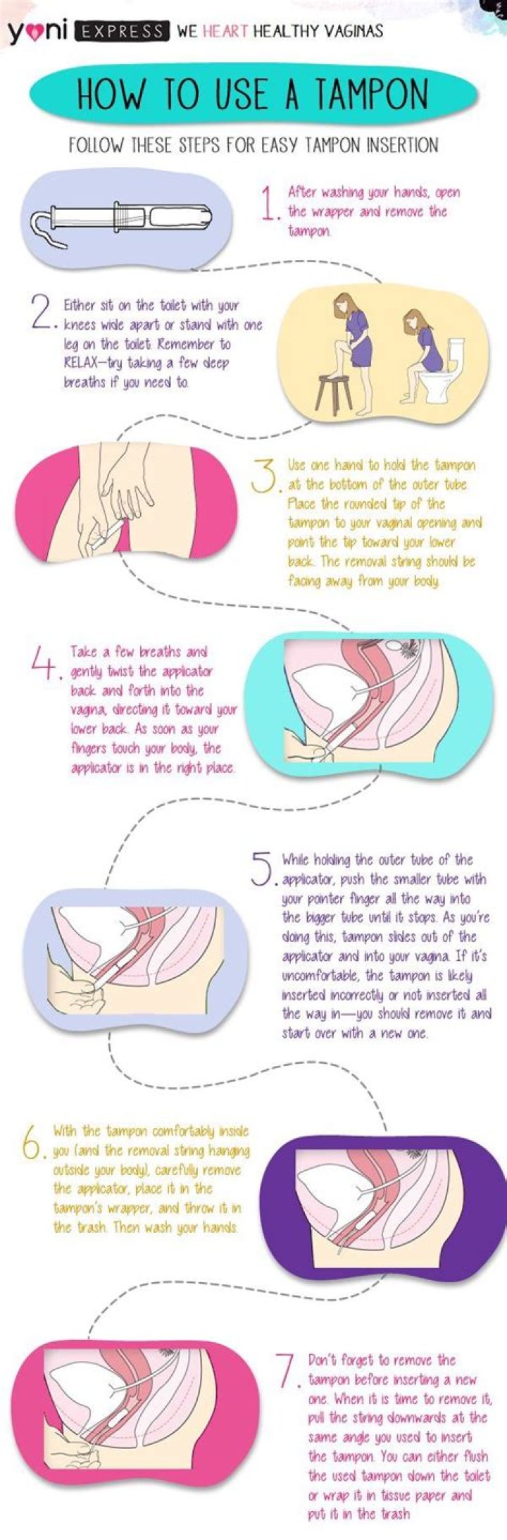 What Tampon Should I Use: A Comprehensive Guide for Every Woman