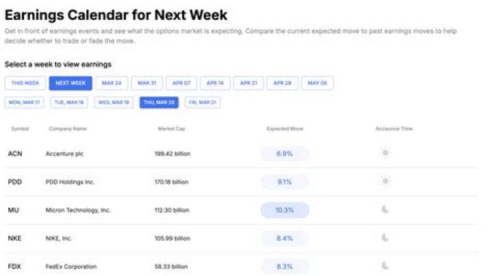 When Will CLNY Release Its Next Earnings Report? Find Out Here