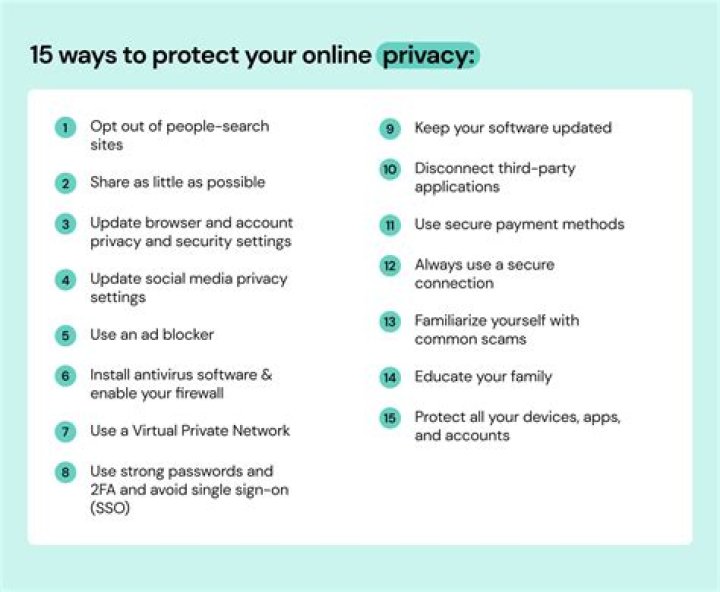 Why Digital Privacy Matters: Protecting Your Online Identity