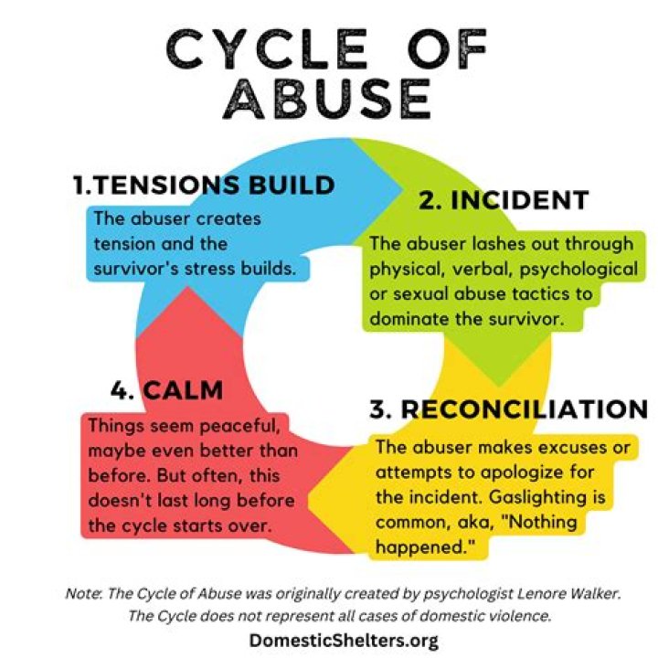 Why Victims of Abuse Often Gravitate Towards Doom Metal