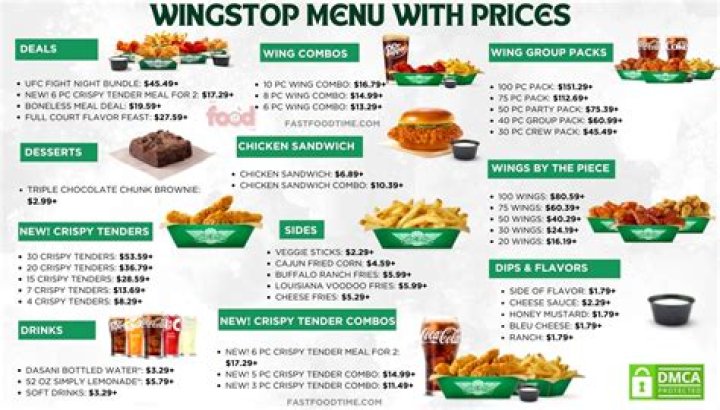 Wingstop Hours: Your Guide to Late Night Wing Cravings