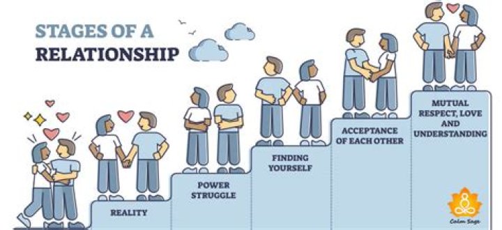 Zach Top Relationship: Unveiling the Dynamics of Love and Partnership