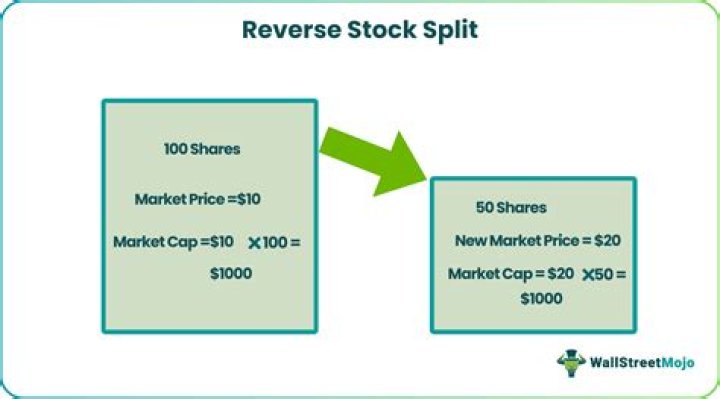 Zomedica Announces 1-for-10 Reverse Stock Split